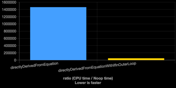 Direct Convolution Benchmark